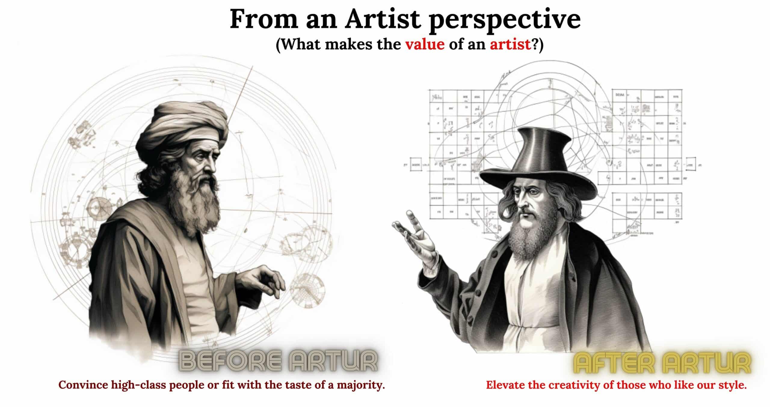 invent new art making ideas through the power of artur custom art app